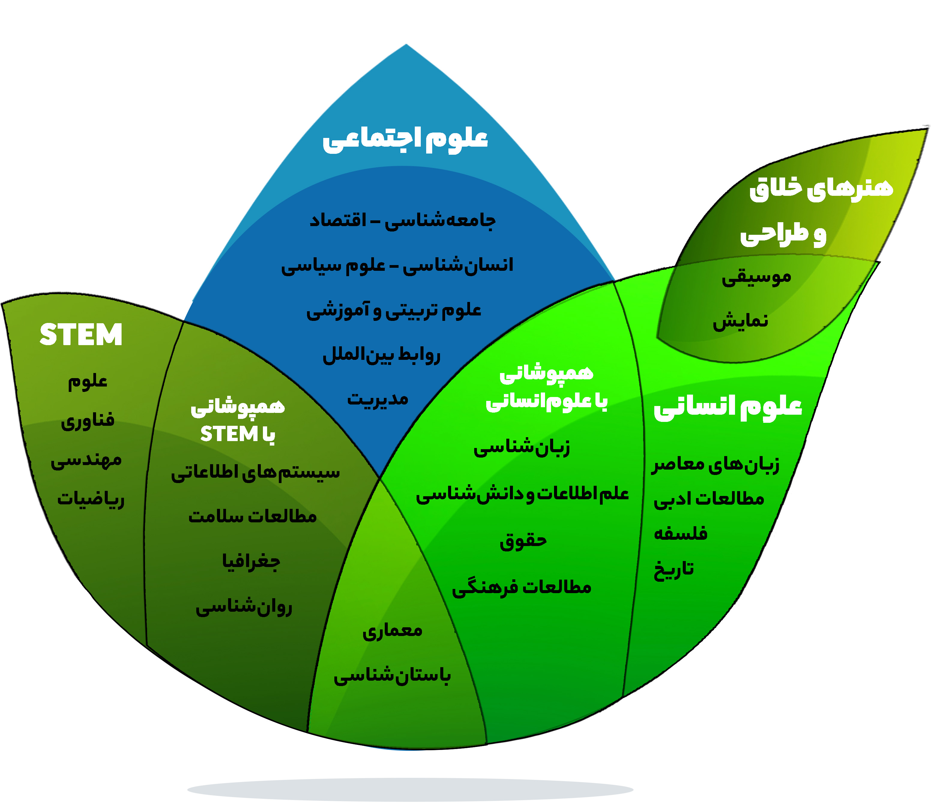 رویکرد ما